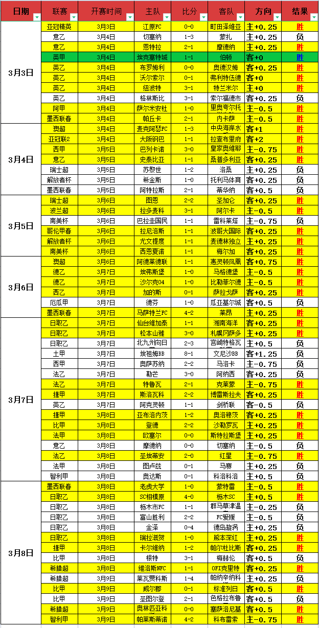 巴薩洽簽京,多安,世體,PG电子官网,PG电子试玩,PG电子模拟器,PG电子平台,PG电子下载