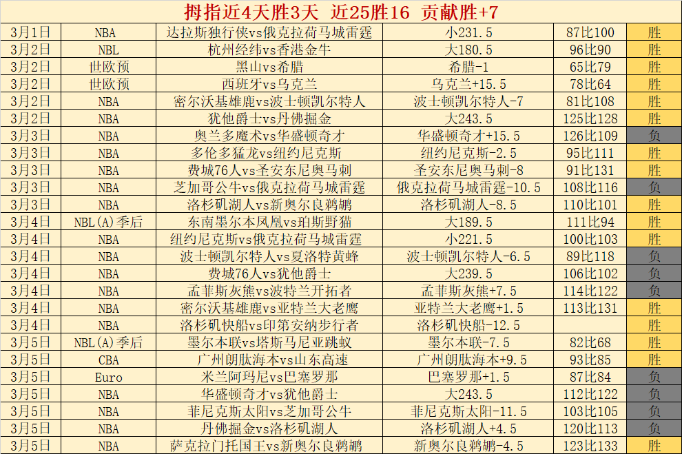 詹皇透露,弗拉格是否,已转投独行,PG电子官网,PG电子试玩,PG电子模拟器,PG电子平台,PG电子下载