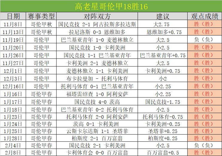 大乐透期号,专家推荐,质合分析前,PG电子官网,PG电子试玩,PG电子模拟器,PG电子平台,PG电子下载