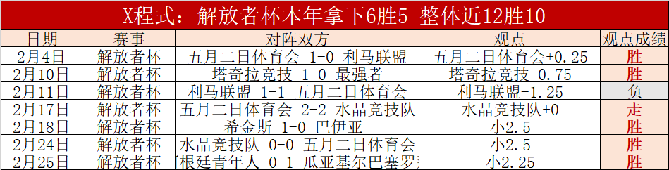 利物浦阵容,重建专家分,旧将卡里克,PG电子官网,PG电子试玩,PG电子模拟器,PG电子平台,PG电子下载