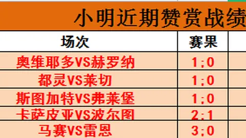 利物浦欧冠英超双赢，萨拉赫领跑金球奖赔率