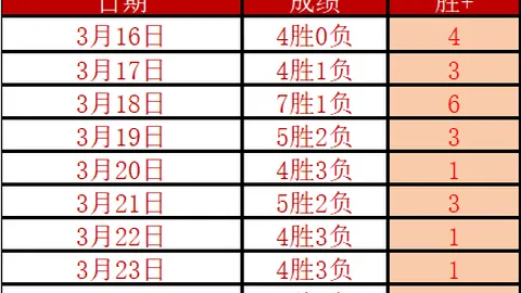 勇士VS国王5连胜分析：NBA专家质合推荐及前区十码