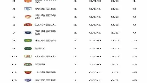 大乐透期号专家质合推荐分析：前区十码信号解析
