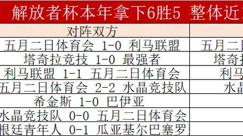 利物浦阵容重建专家分析：旧将卡里克挑战略小于比斯洛特