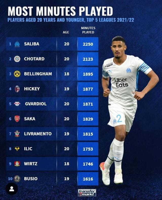 运动员们的